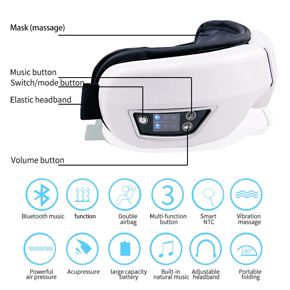 π RelaxEyes 6D β The Revolution in Eye Care