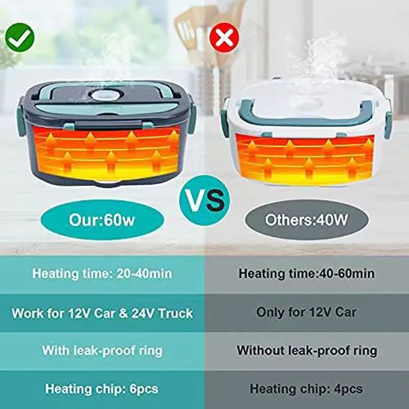 π₯ Electric lunch box 60W β Your Meal Always Hot, Wherever You Are!π₯
